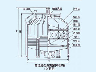 25BG高温差玻璃钢冷却塔