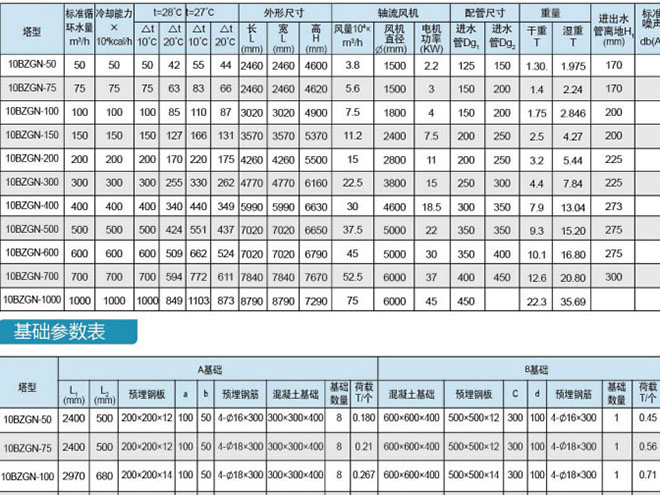 10BZGN中温组合型逆流式玻璃钢冷却塔